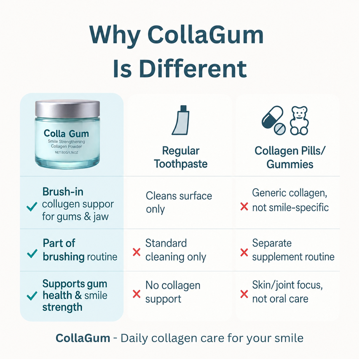 Colla Gum™